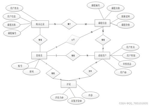 Node.js精品課程網(wǎng)站 全棧開發(fā)實戰(zhàn)與資源整合平臺