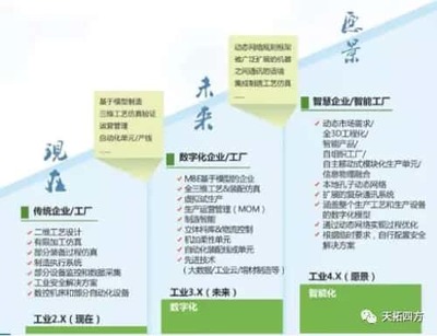 數字化工廠的神經與骨架 頂層設計中的計算機網絡工程規劃