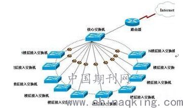 智能化弱電工程 計算機網絡系統功能與管理對策探析